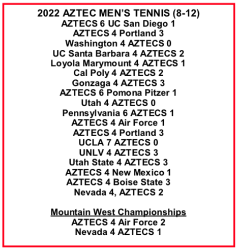 2022 Aztec Men's Match Results