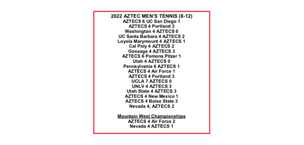 2022 Aztec Men's Match Results