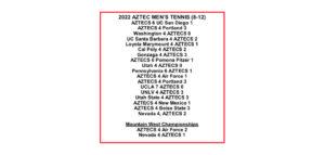 2022 Aztec Men's Match Results