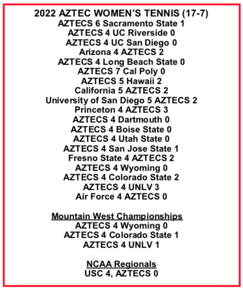 2022 Aztec Women's Match Results