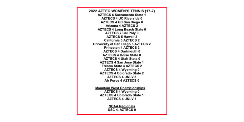 2022 Aztec Women's Match Results