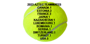 2023 Aztec Teammate Countries