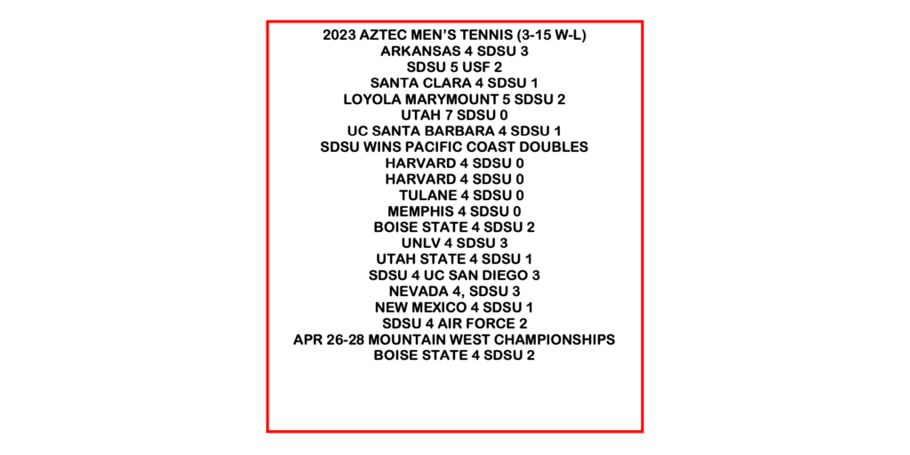 2023 Aztec Men's Results