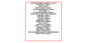 2023 Aztec Men's Results