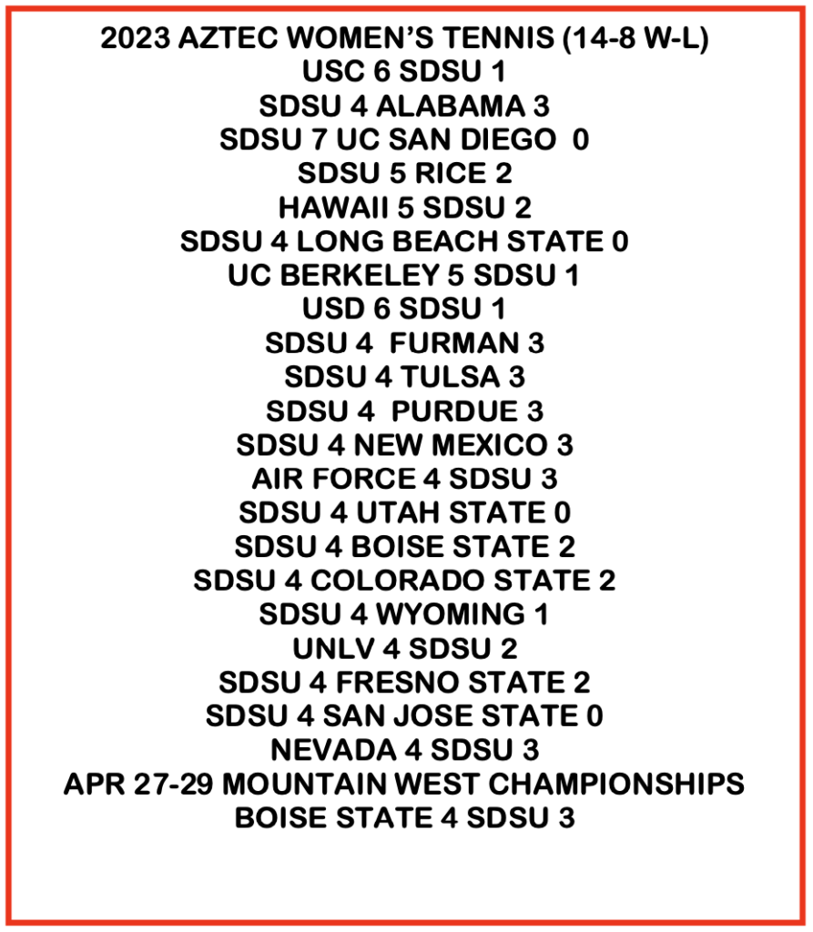2023 Aztec Women's Results