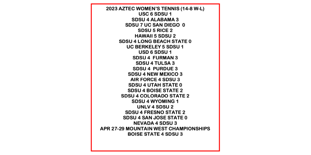 2023 Aztec Women's Results