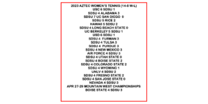 2023 Aztec Women's Results
