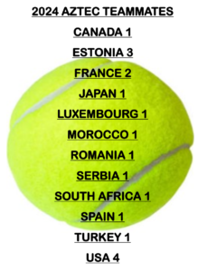 2024 Aztec Team by Country