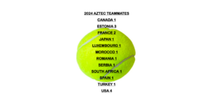 2024 Aztec Team by Country