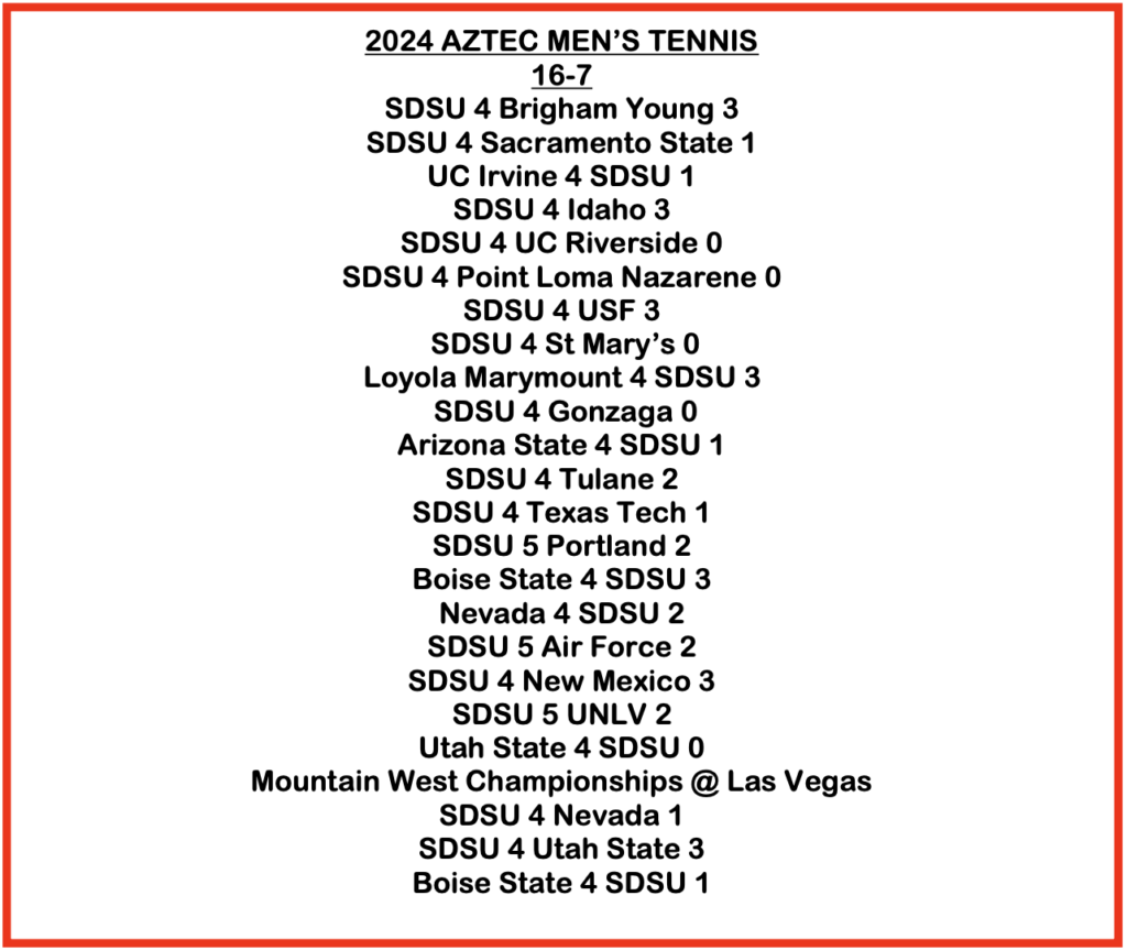 2024 Aztec Men's Tennis Results
