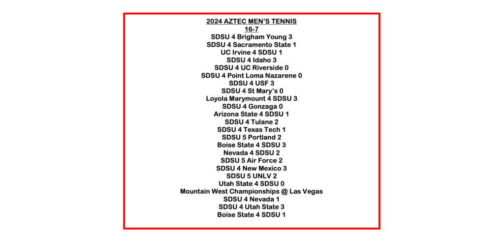 2024 Aztec Men's Tennis Results