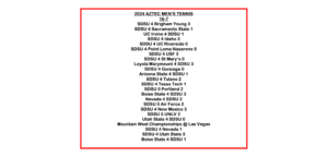 2024 Aztec Men's Tennis Results