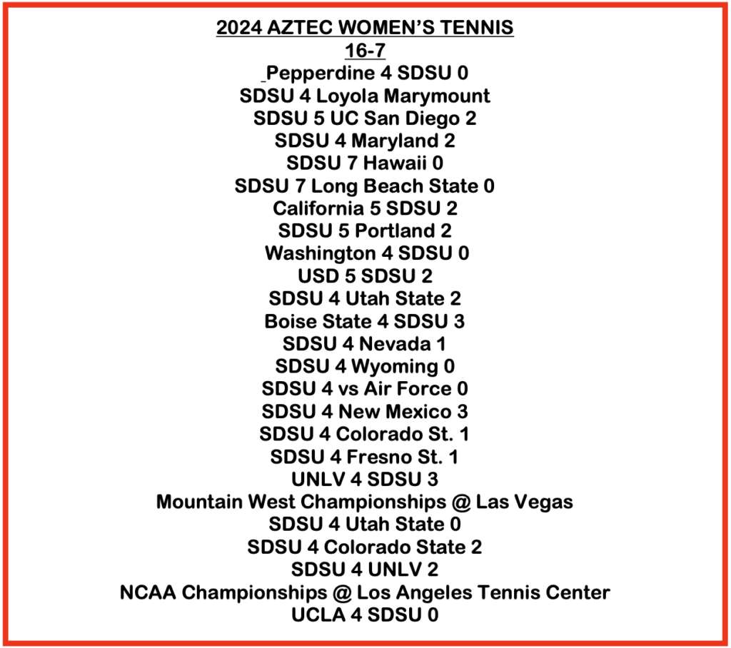 2024 Aztec Women's Tennis Results