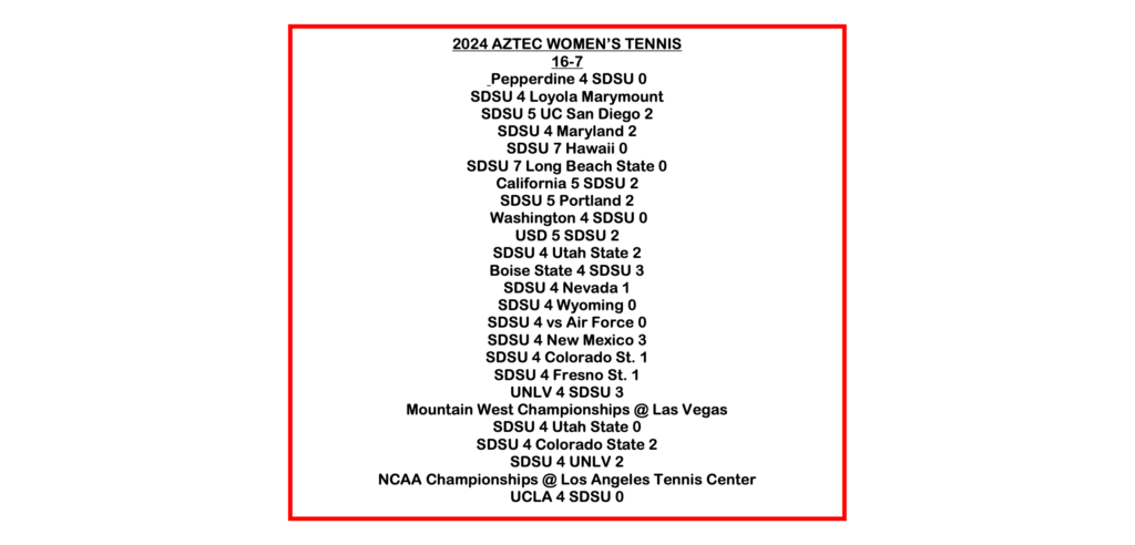 2024 Aztec Women's Tennis Results