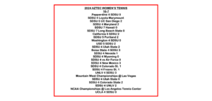 2024 Aztec Women's Tennis Results
