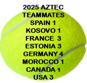 2025 Aztec Teammates by Country