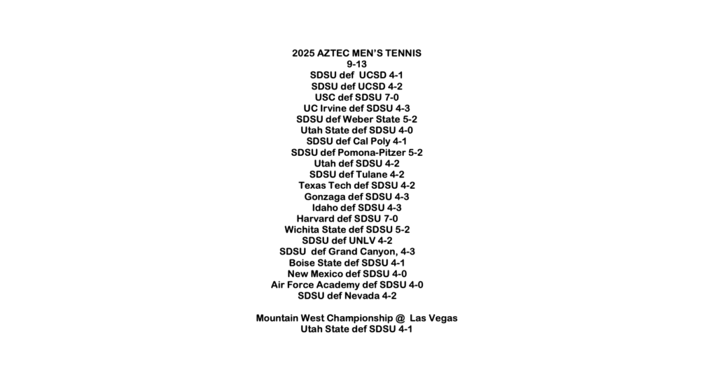 2025 Aztec Men's Tennis Results