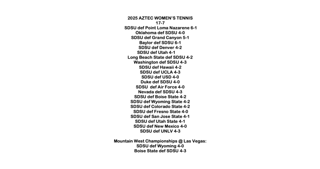 2025 Aztec Women's Tennis Results