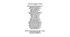 2025 Aztec Women's Tennis Results